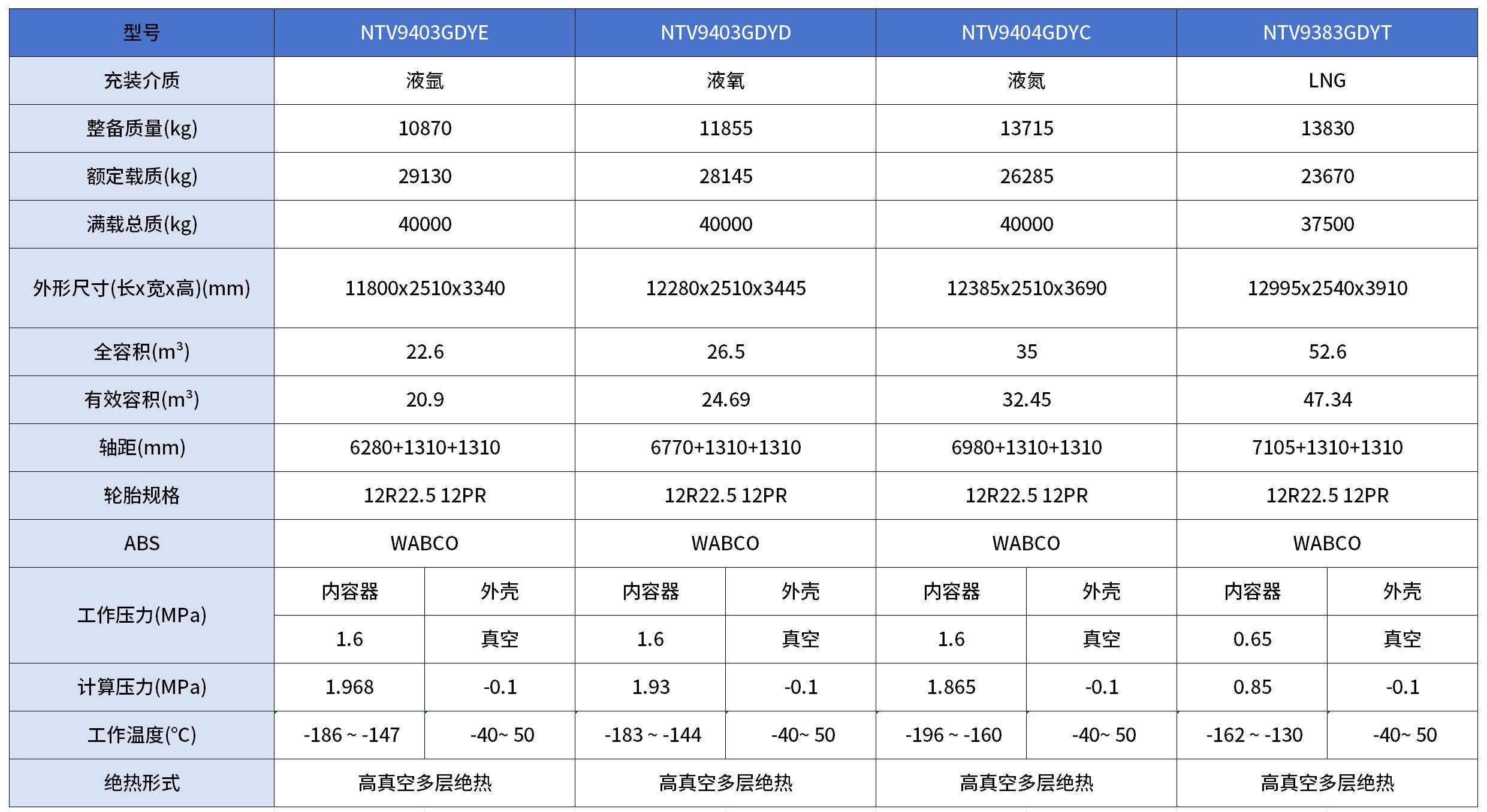 氧氮氩LNG车参数_00.jpg 氧氮氩LNG车参数_00.jpg